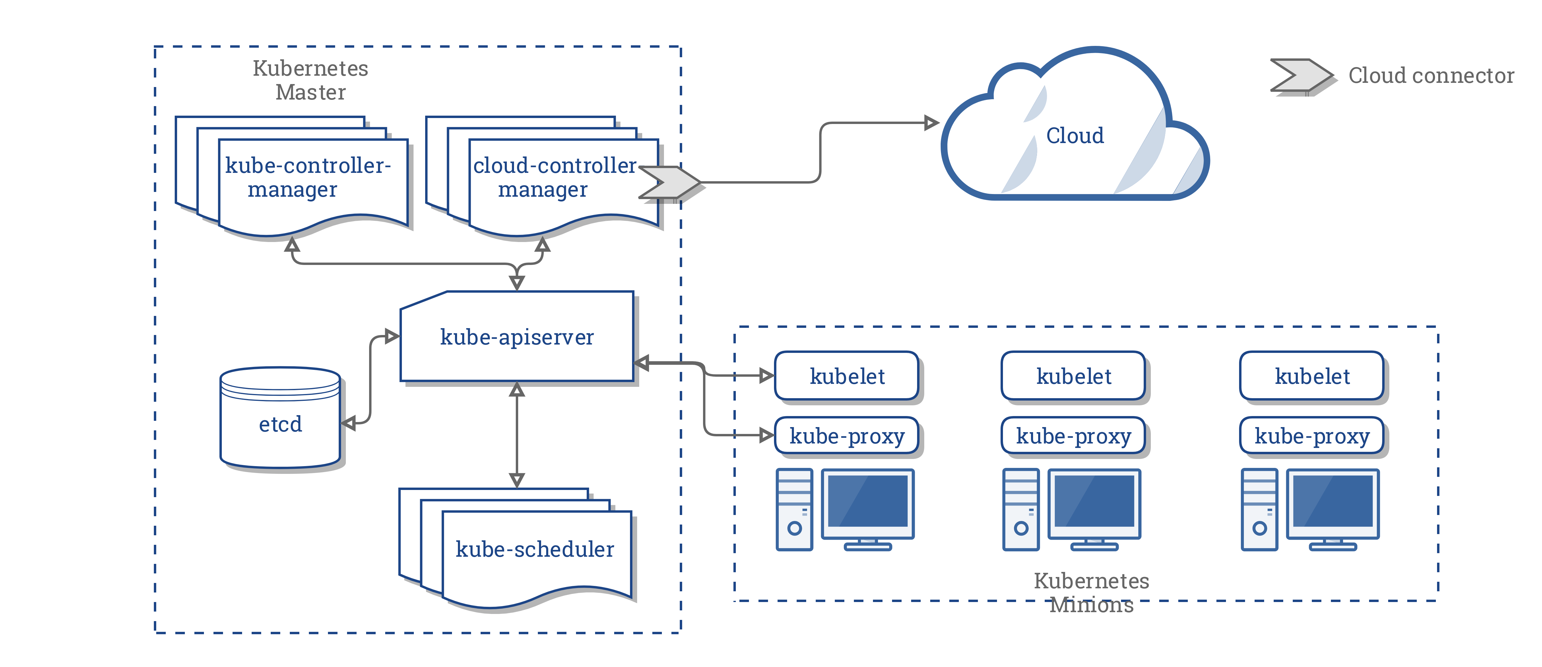 Out-of-tree cloud provider architecture (source: kubernetes.io)
